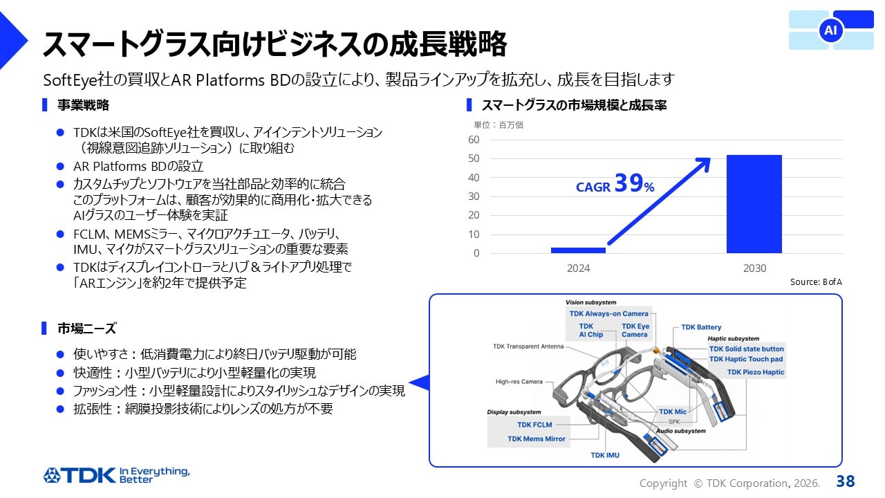 スマートグラス向けビジネスの成長戦略