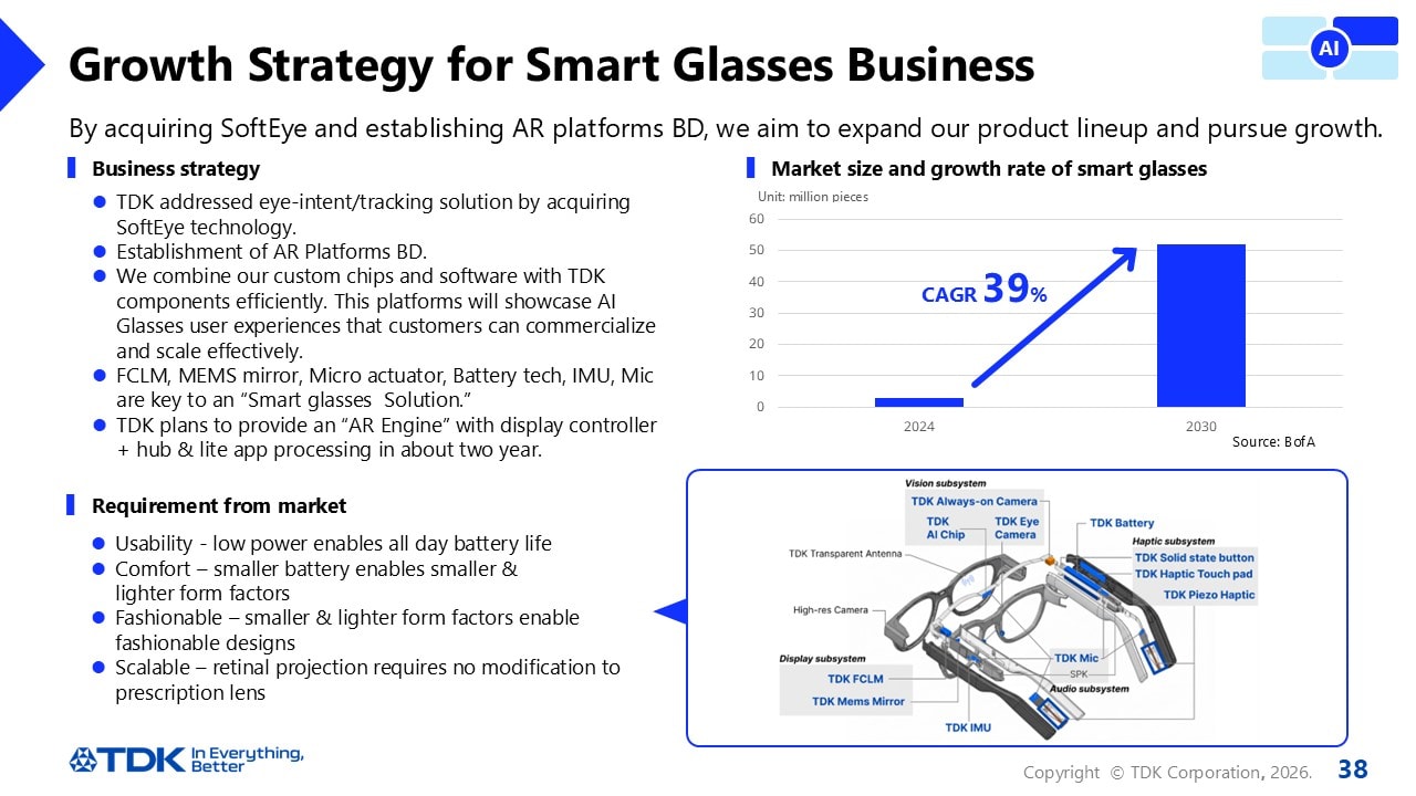 Growth Strategy for Smart Glasses Business