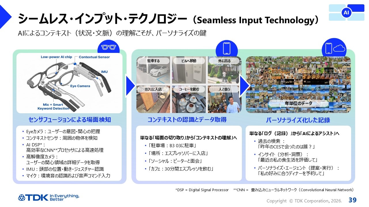 シームレス・インプット・テクノロジー（Seamless Input Technology）