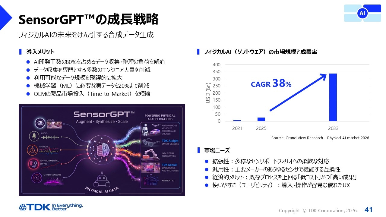SensorGPT™の成長戦略