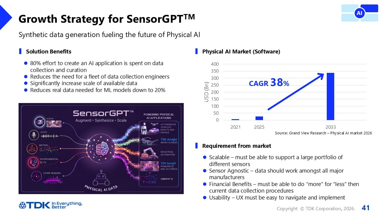 Growth Strategy for SensorGPTTM