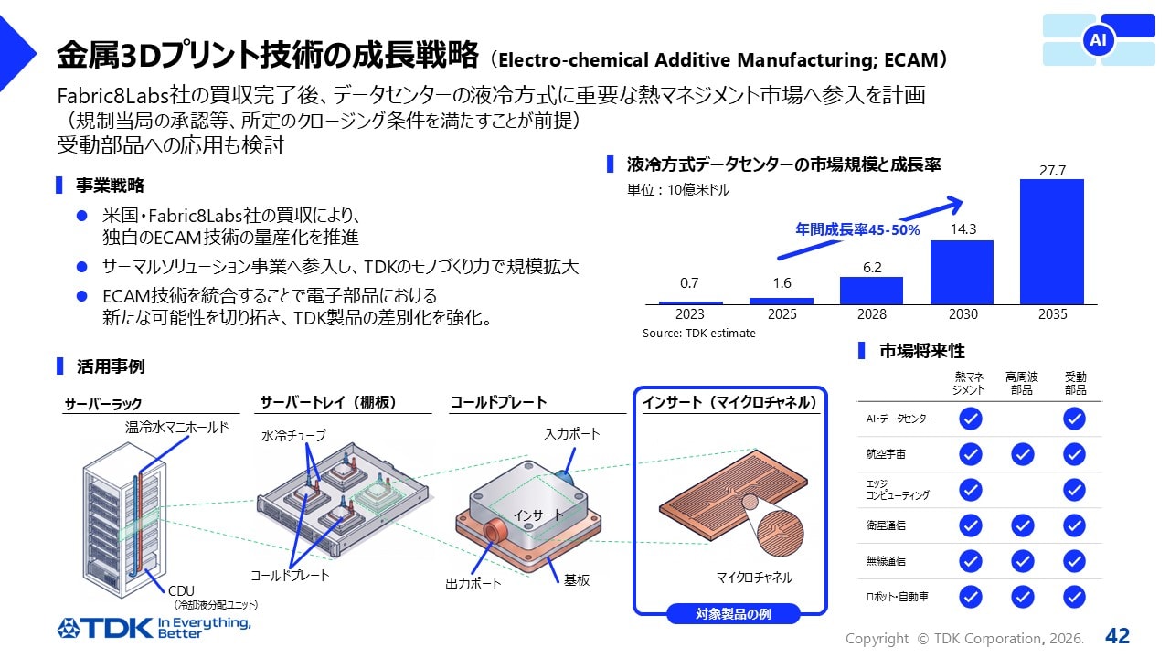 金属3Dプリント技術の成長戦略
