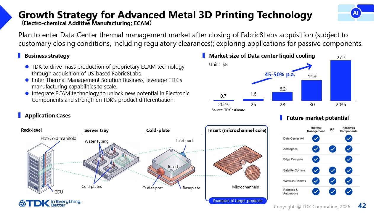 Growth Strategy for Advanced Metal 3D Printing Technology