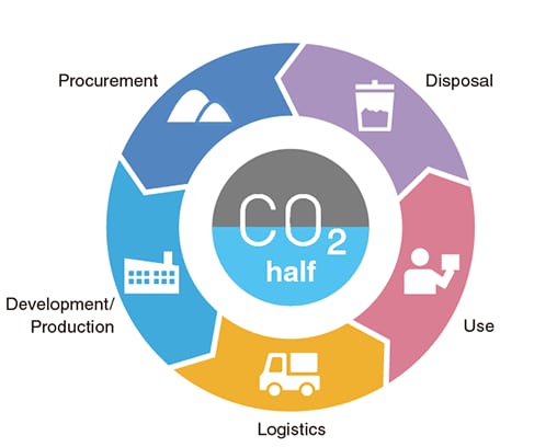 TDK Environmental Vision 2035