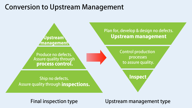Quality Assurance Framework