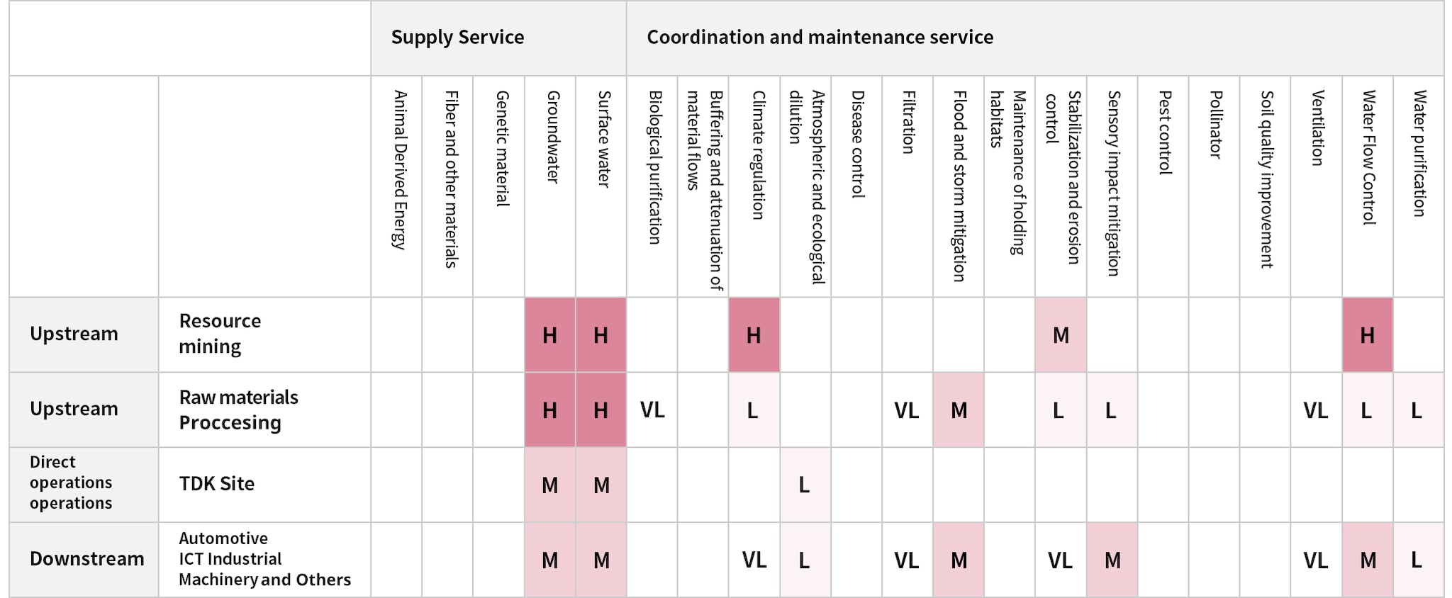 DeHeatmap (Dependencies)