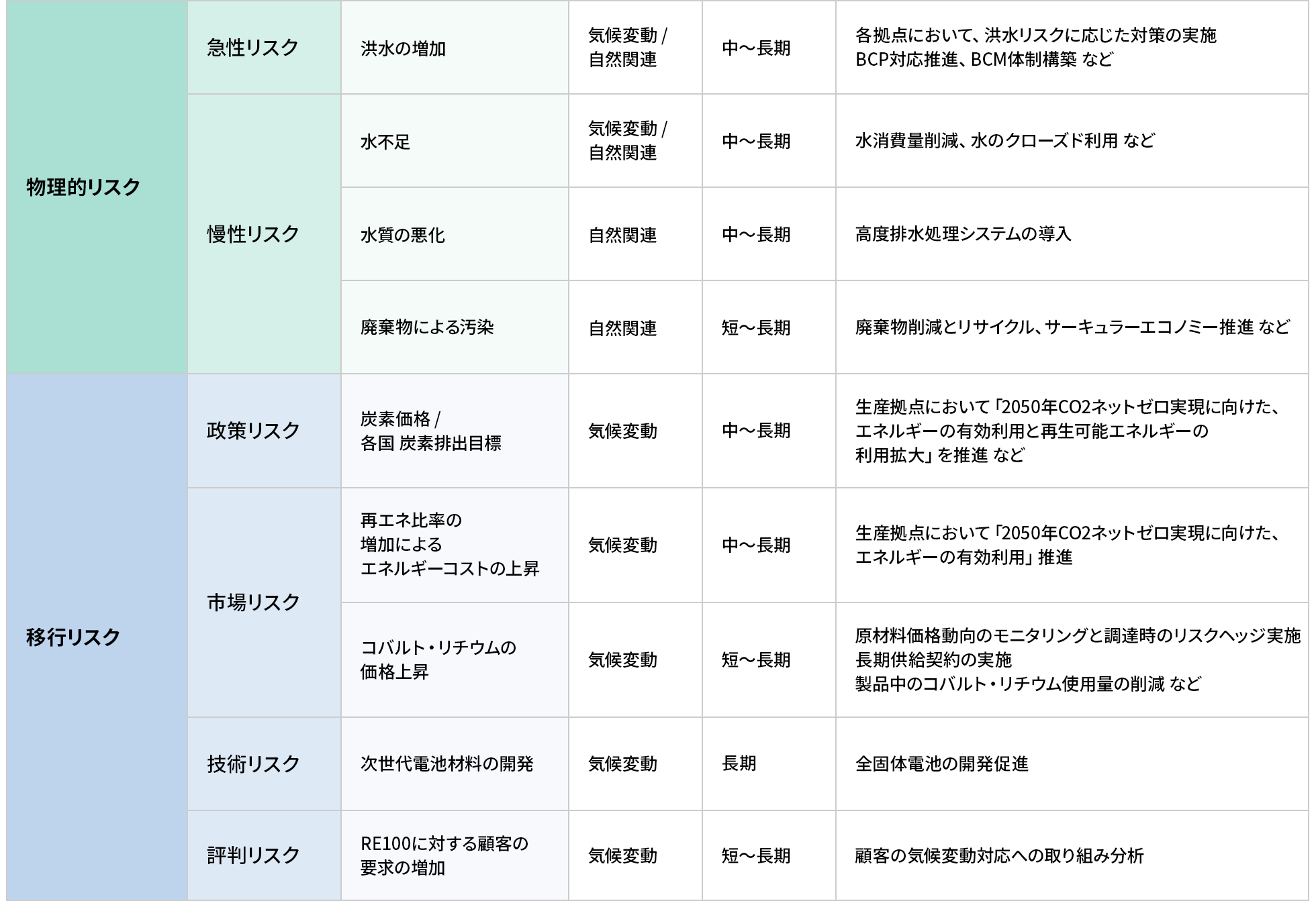 リスク