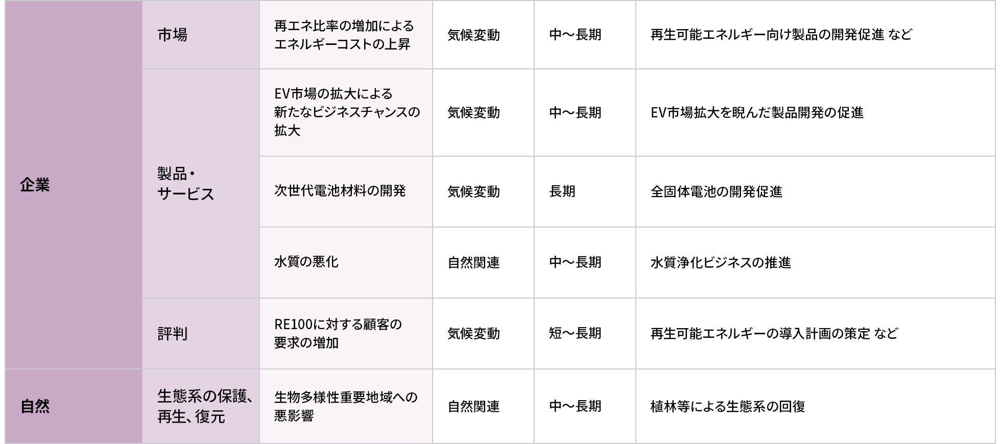 機会
