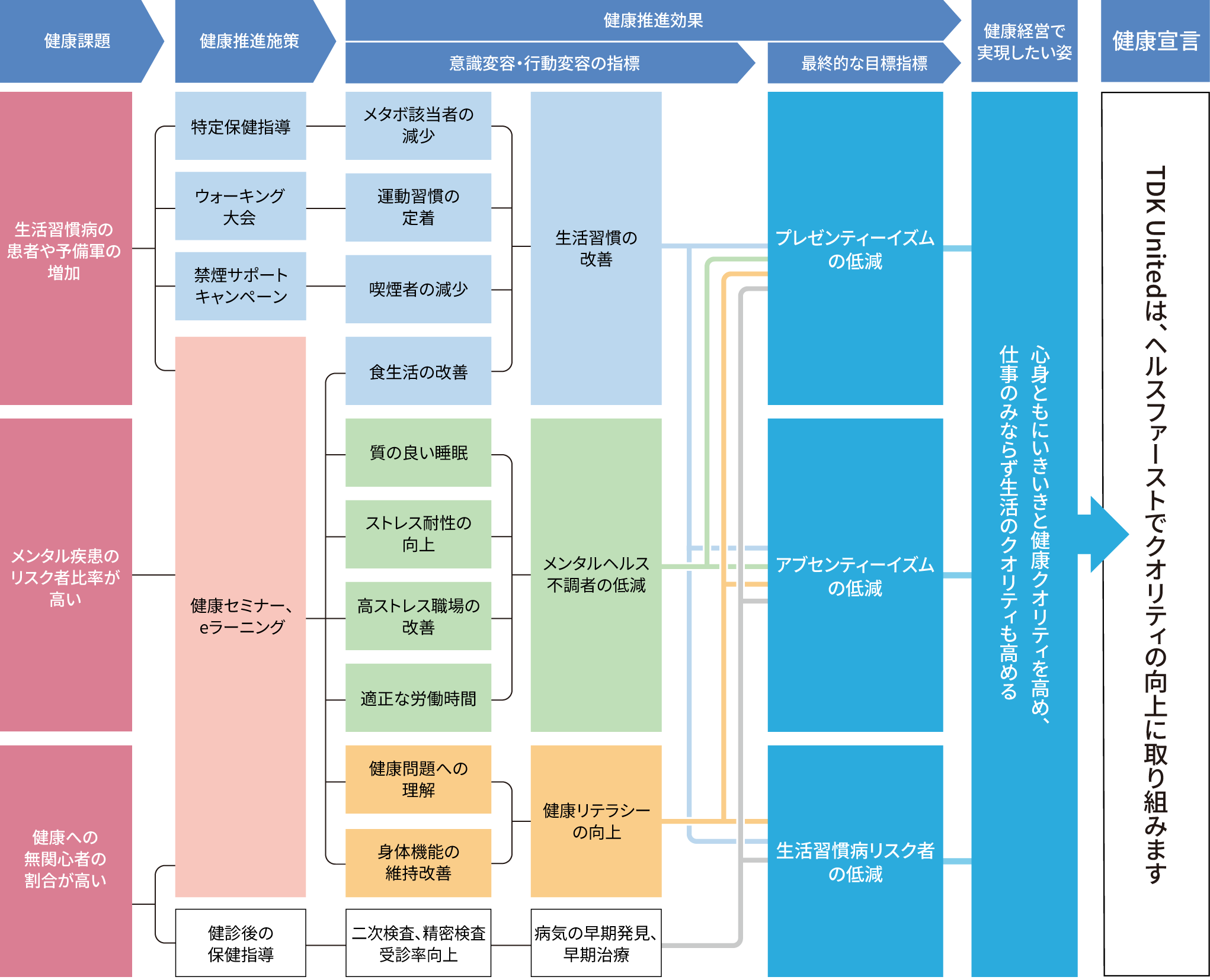 戦略マップ