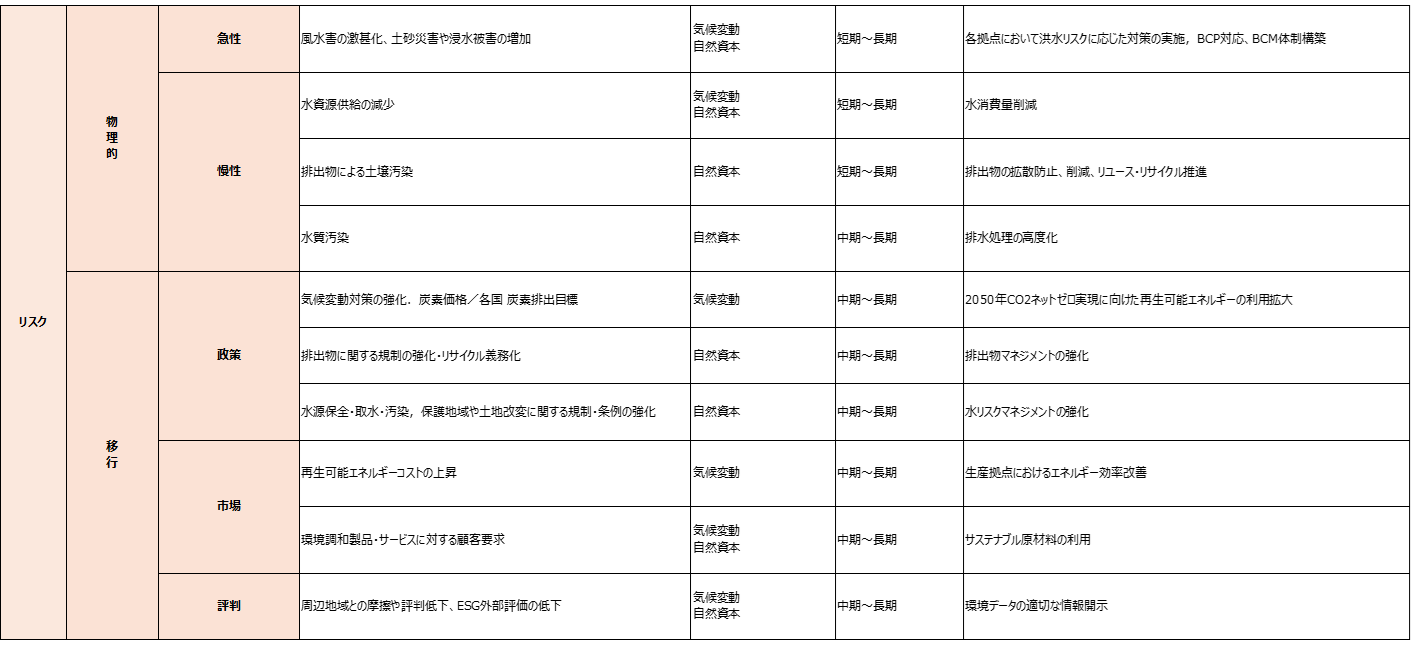 リスク