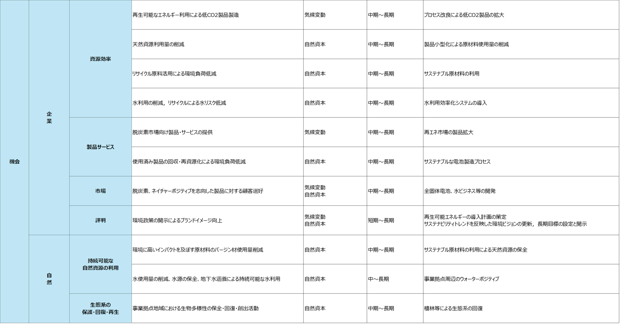機会