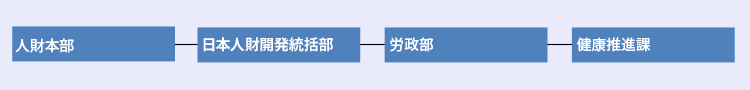 健康推進組織