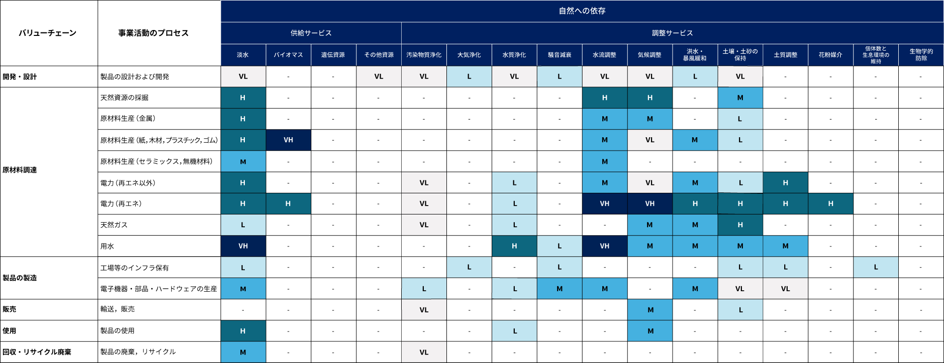  ヒートマップ（依存）