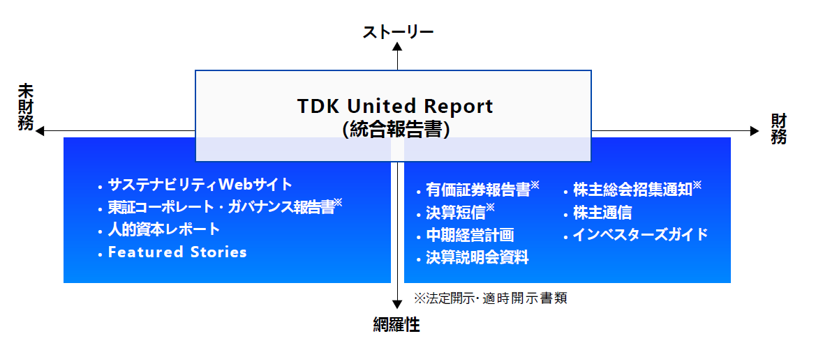サステナビリティWEBサイトの位置づけ2026