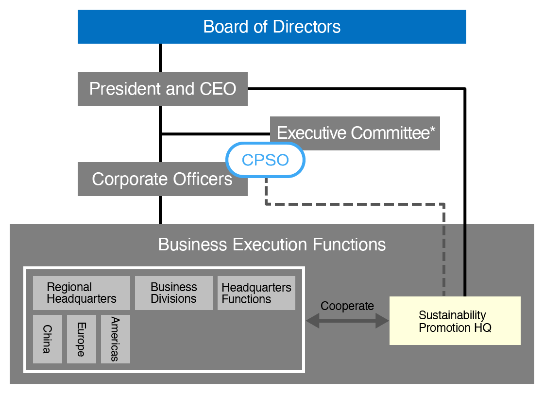 Sustainability promotion system