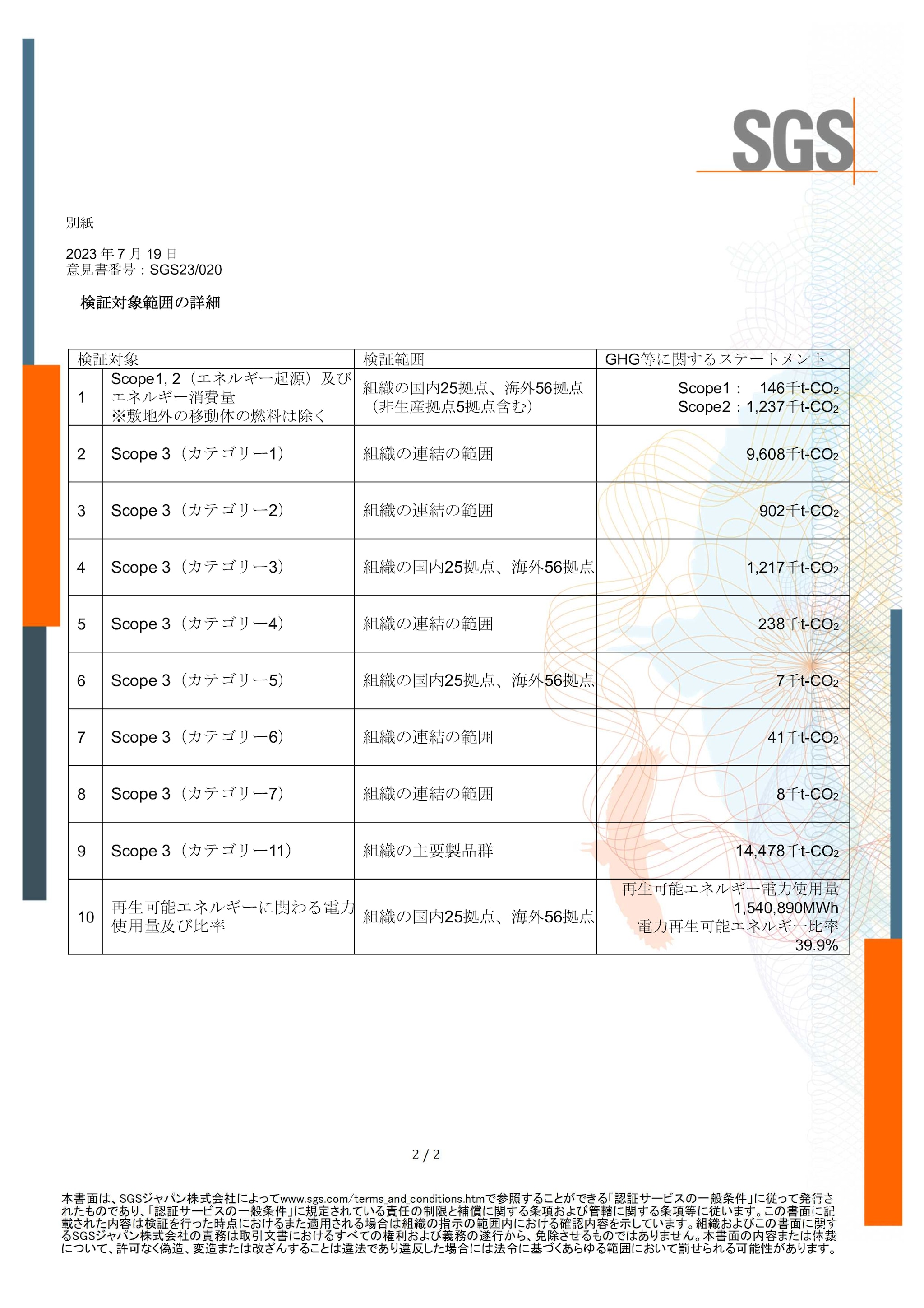 検証意見書