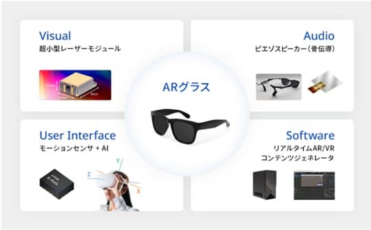 ARグラス