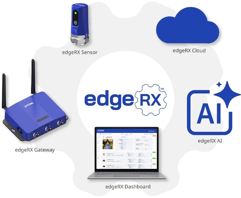 edgeRX