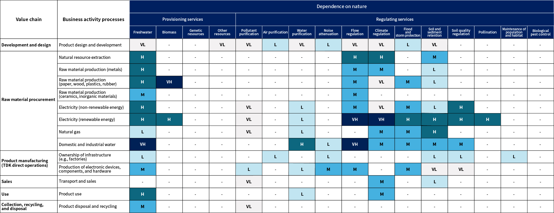 Figure 1: Heat map (dependence)