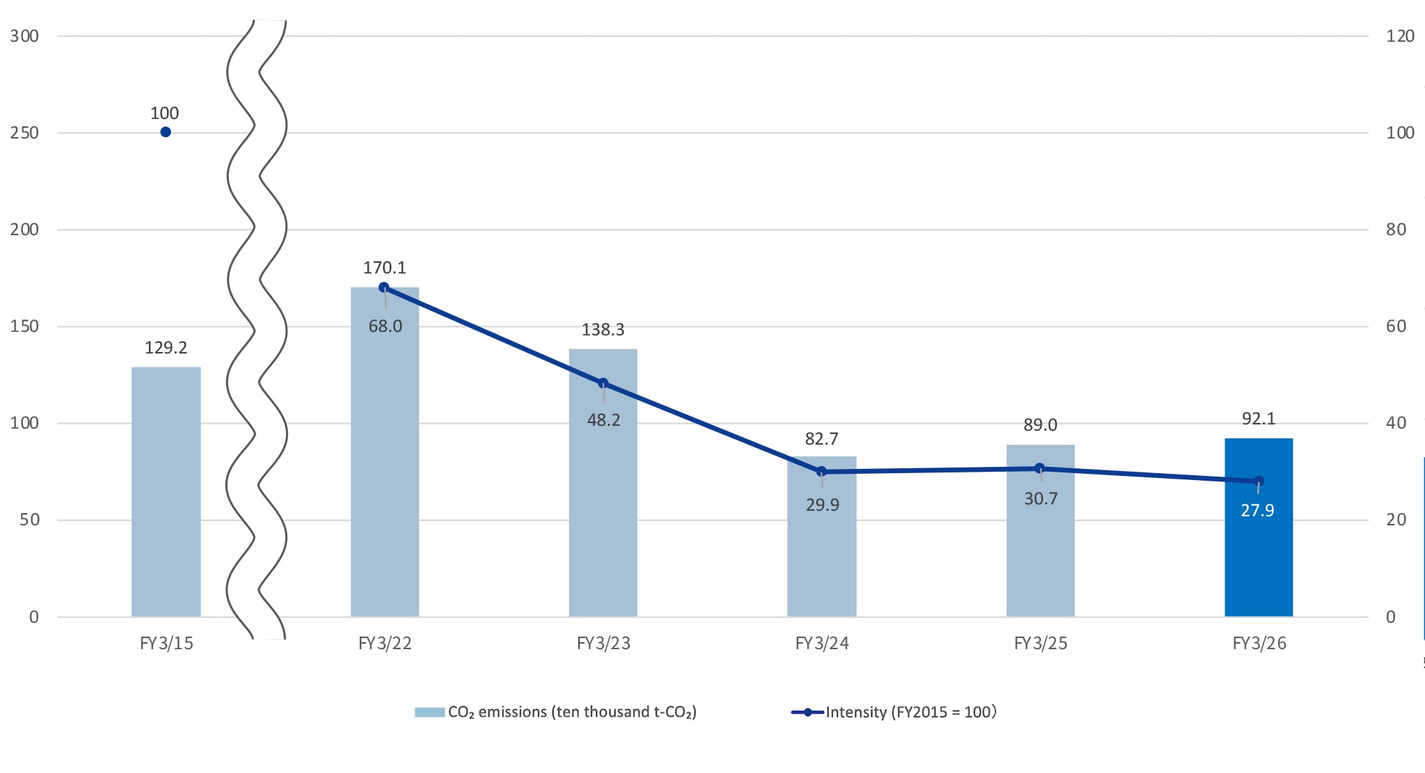 Production base graph
