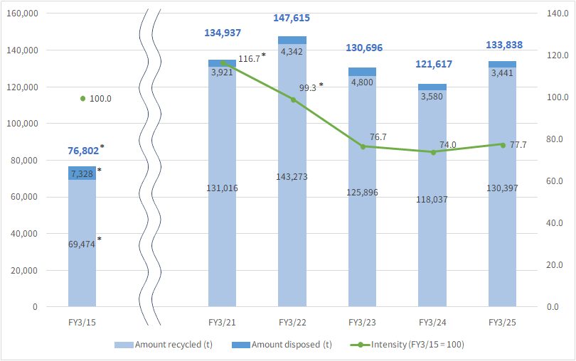 total emissions graph 2024