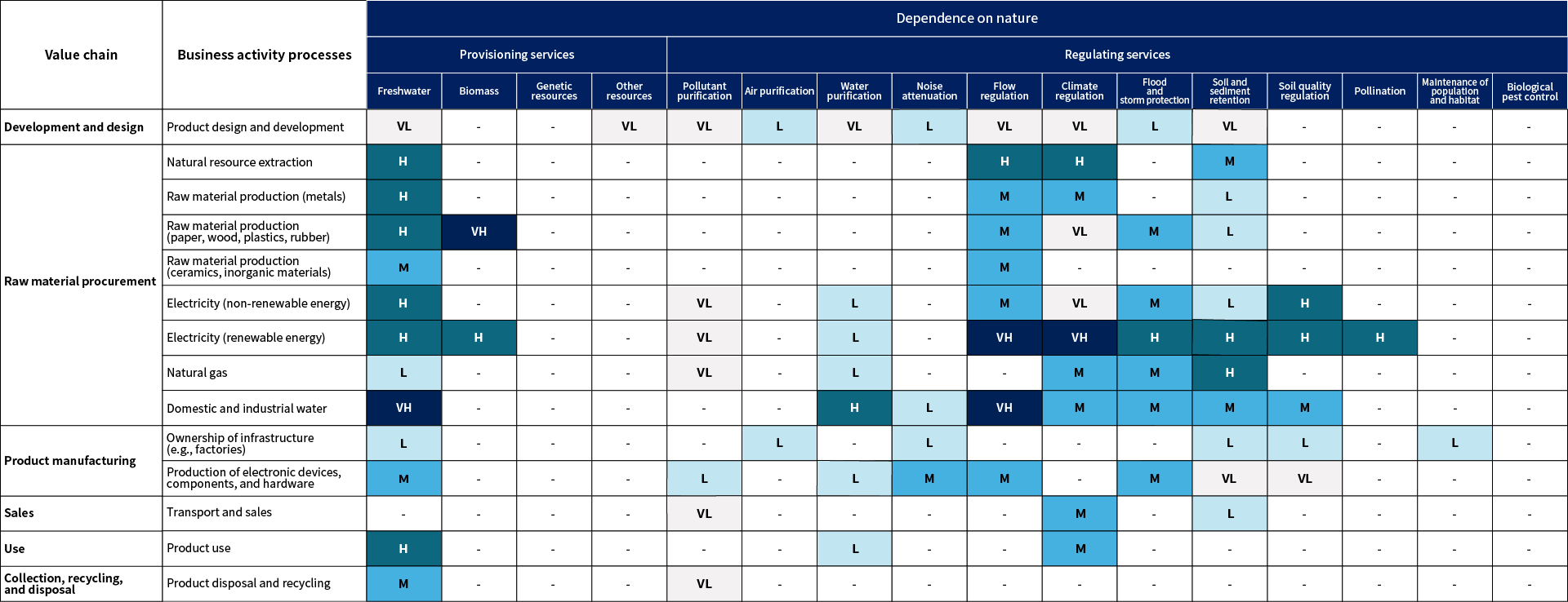  Figure 1: Heat map (dependence)