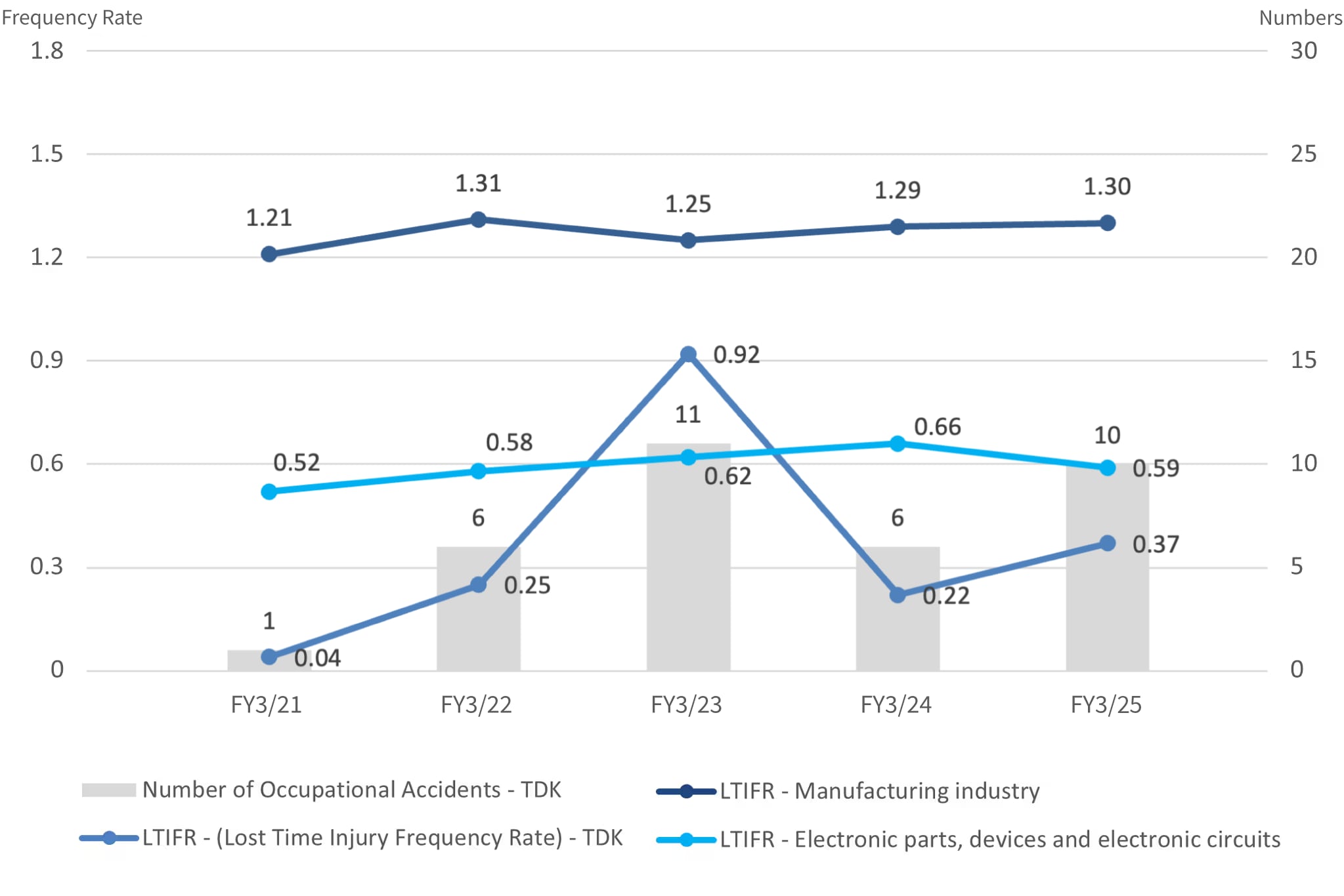 Trends in Labor Accidents (in Japan)