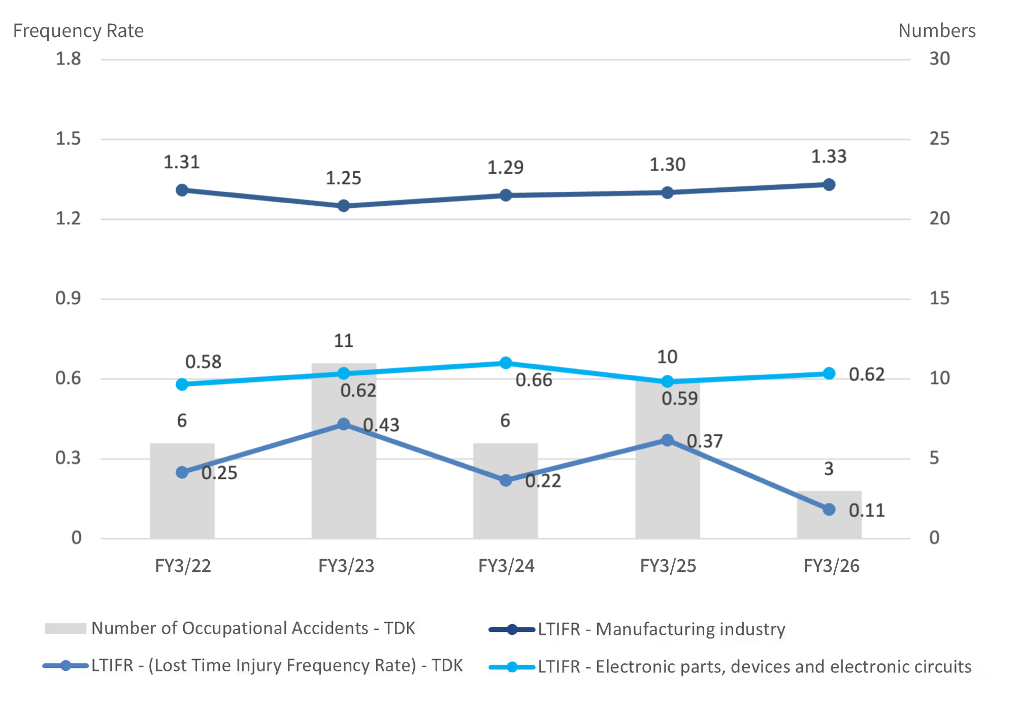 Trends in Labor Accidents (in Japan)