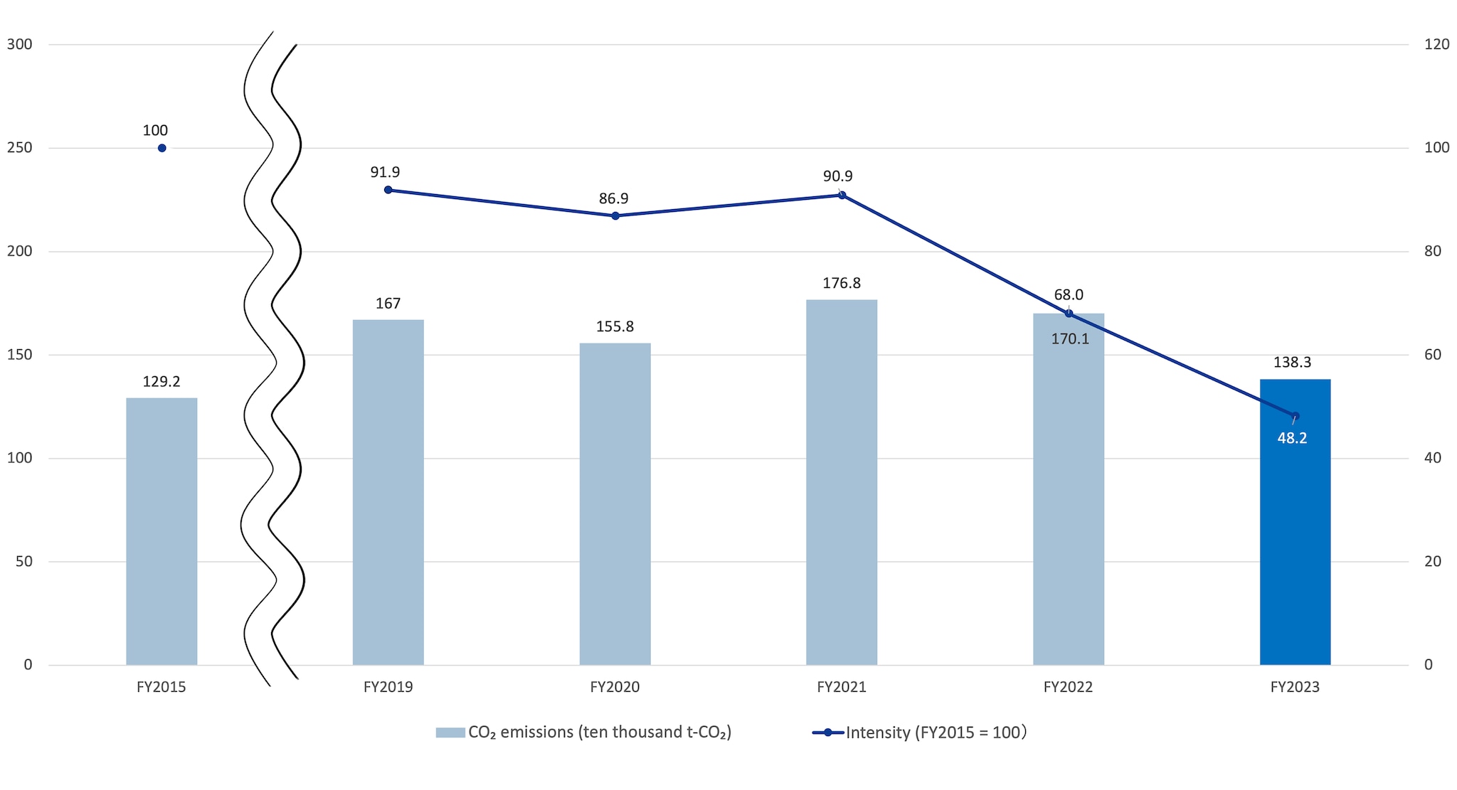 Production base graph