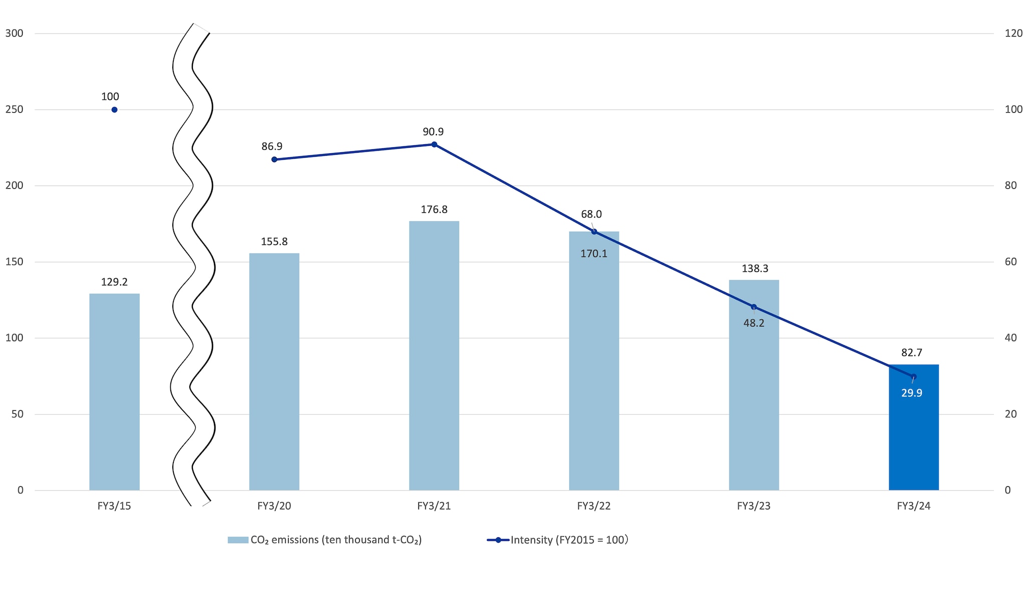 Production base graph