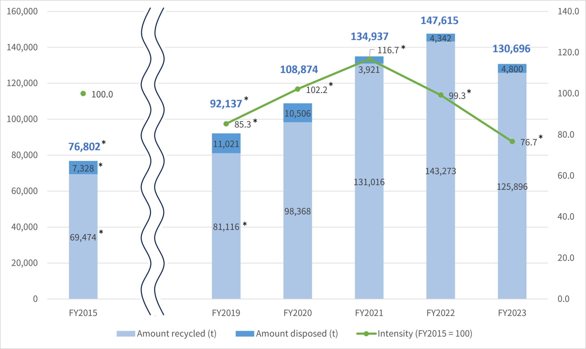total emissions graph 2023