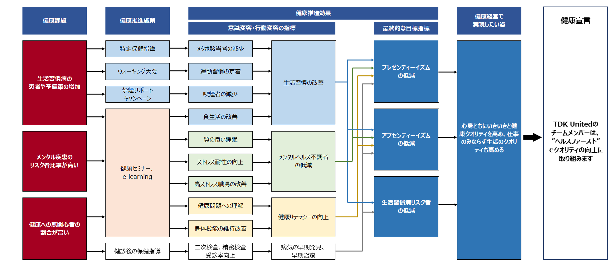 戦略マップ