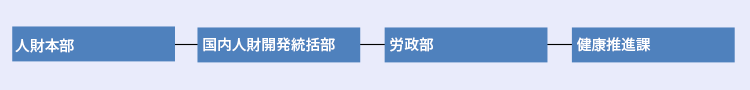 健康推進組織