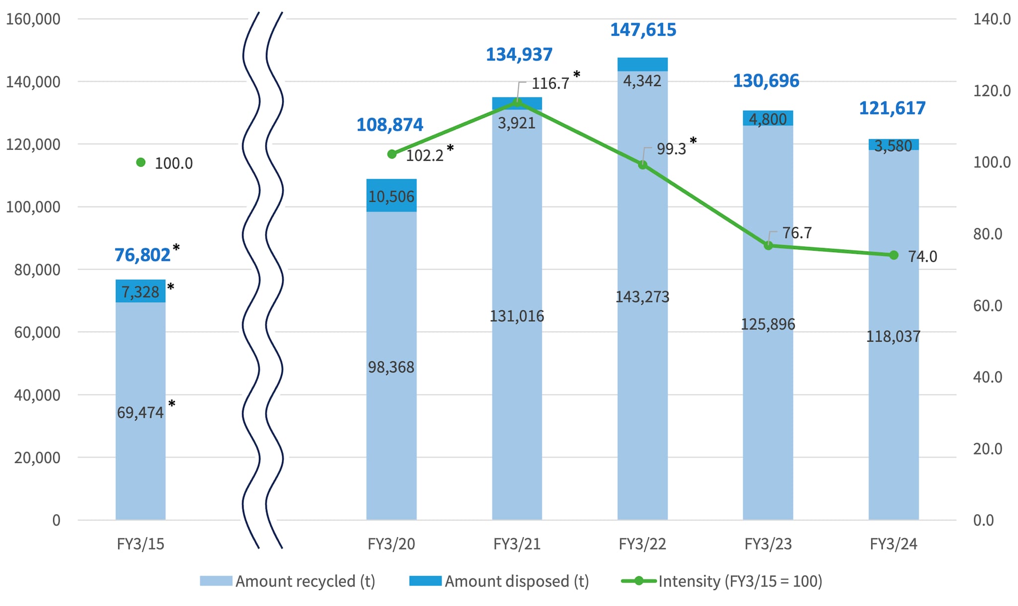 total emissions graph 2024