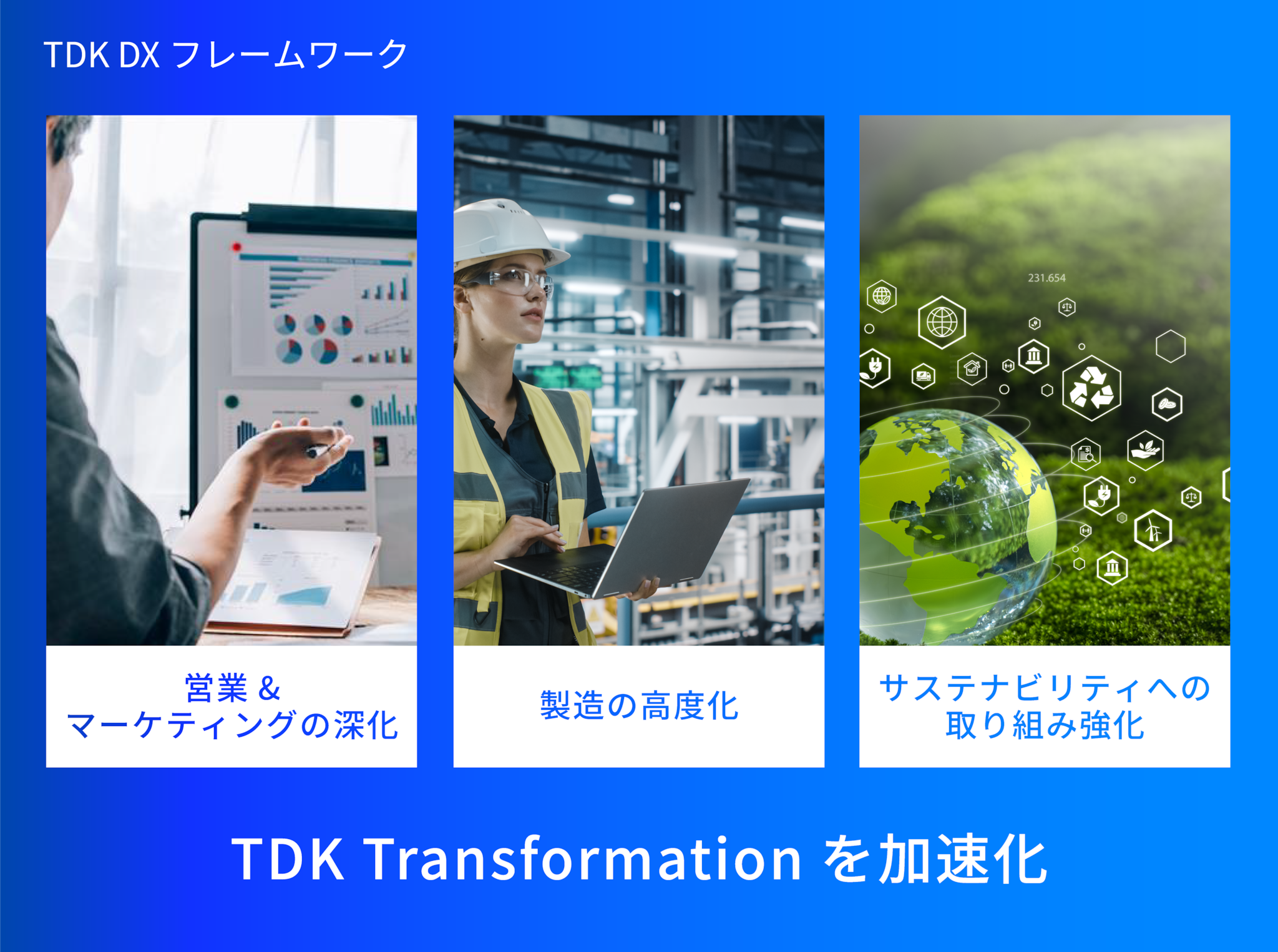 TDK DX Framework