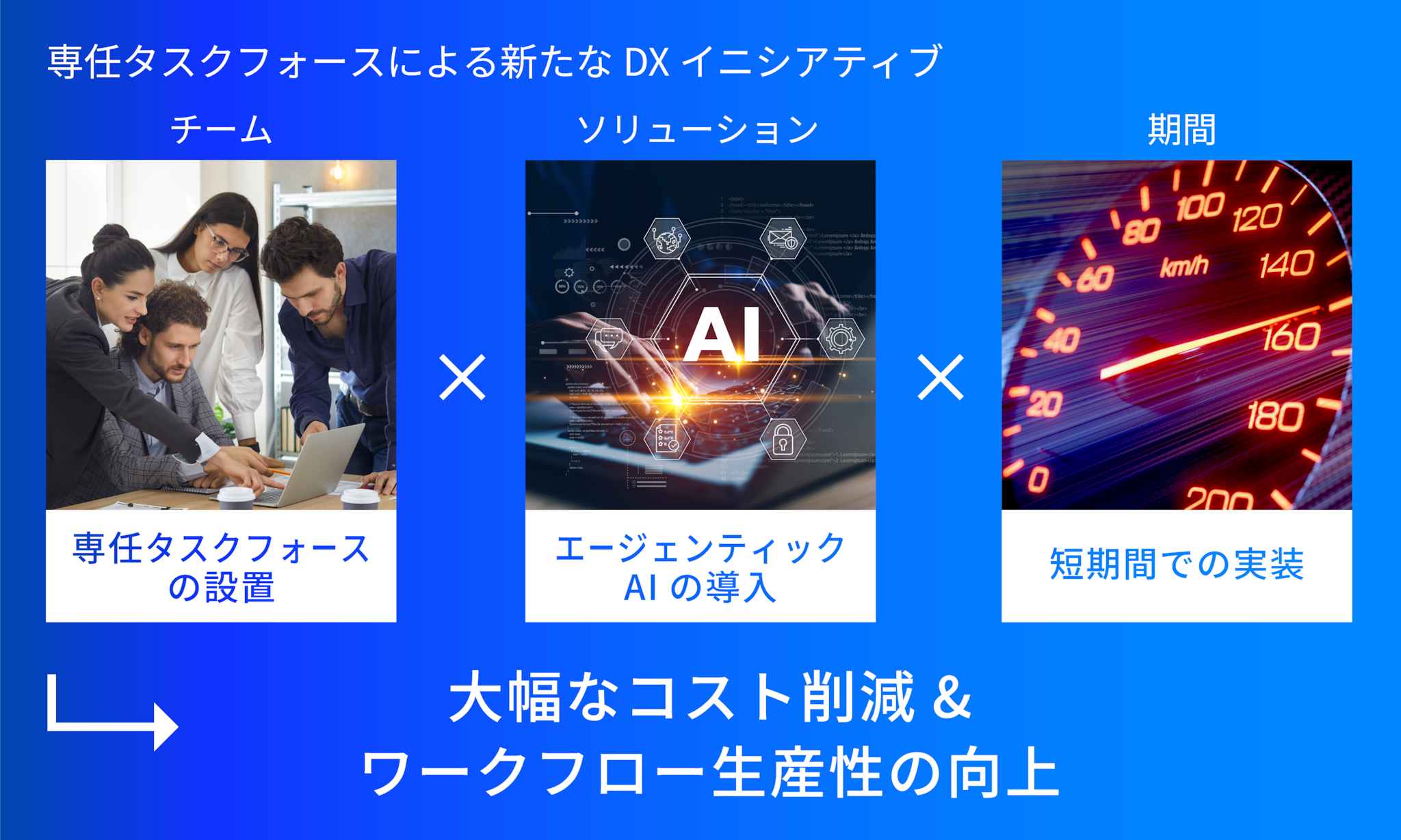 New Task Force-Style DX Process implementation