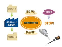 受賞内容について（映像版）