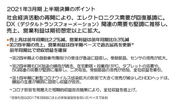 2021年3月期 上半期決算のポイント