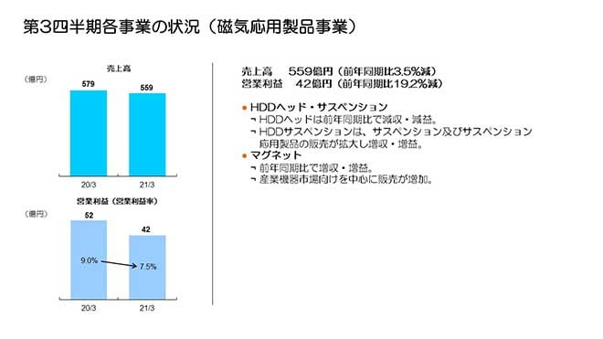 第3四半期各事業の状況（磁気応用製品事業）