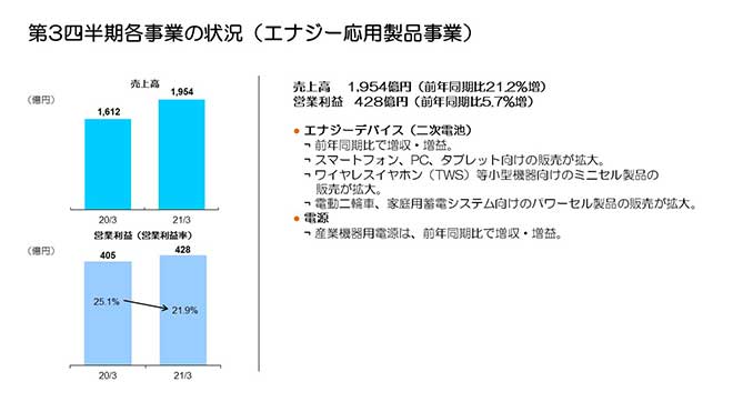 第3四半期各事業の状況（エナジー応用製品事業）
