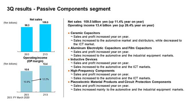 3Q results - Passive Components segment