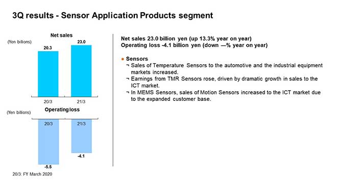 3Q results - Sensor Application Products segment