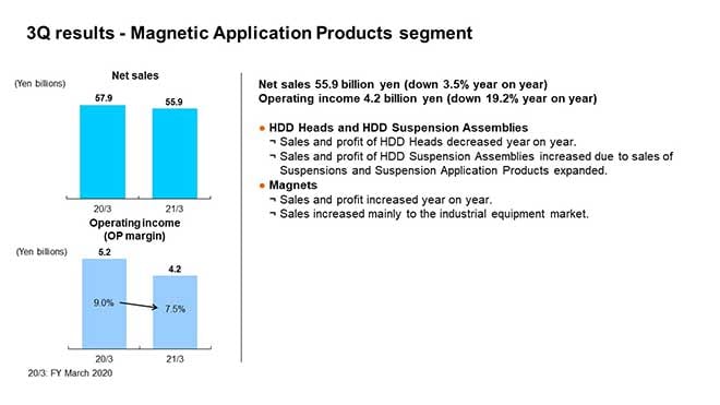 3Q results - Magnetic Application Products segment