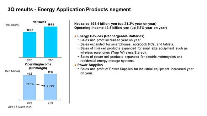 3Q results - Energy Application Products segment