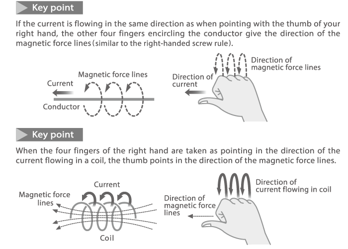 Inductors―Part 1 The Basics of Inductors ①｜Electronics ABC｜TDK Techno